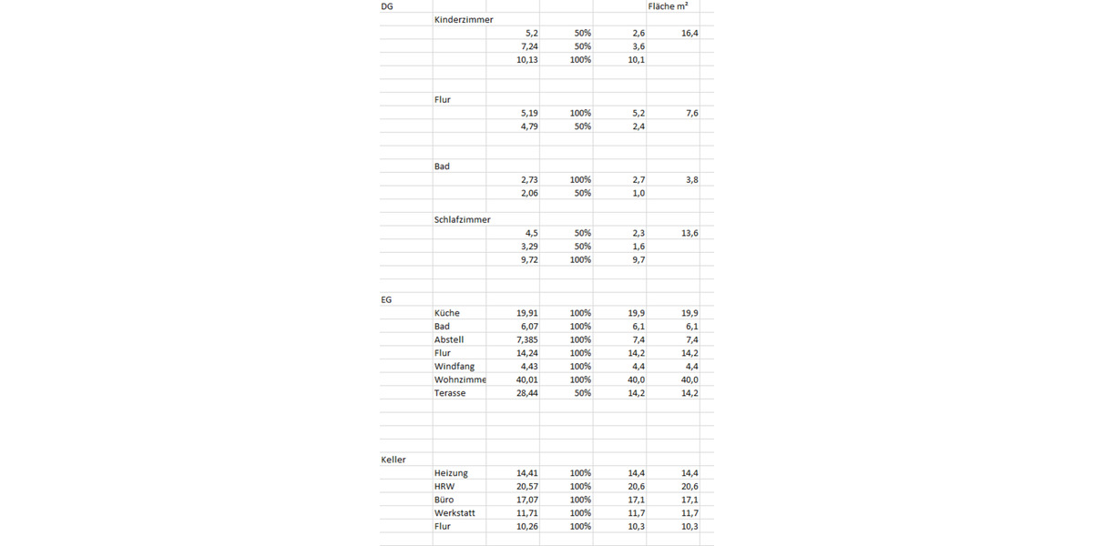 Einfamilienhaus Heilbad Heiligenstadt - 197.500&euro; | Angebot:18669349